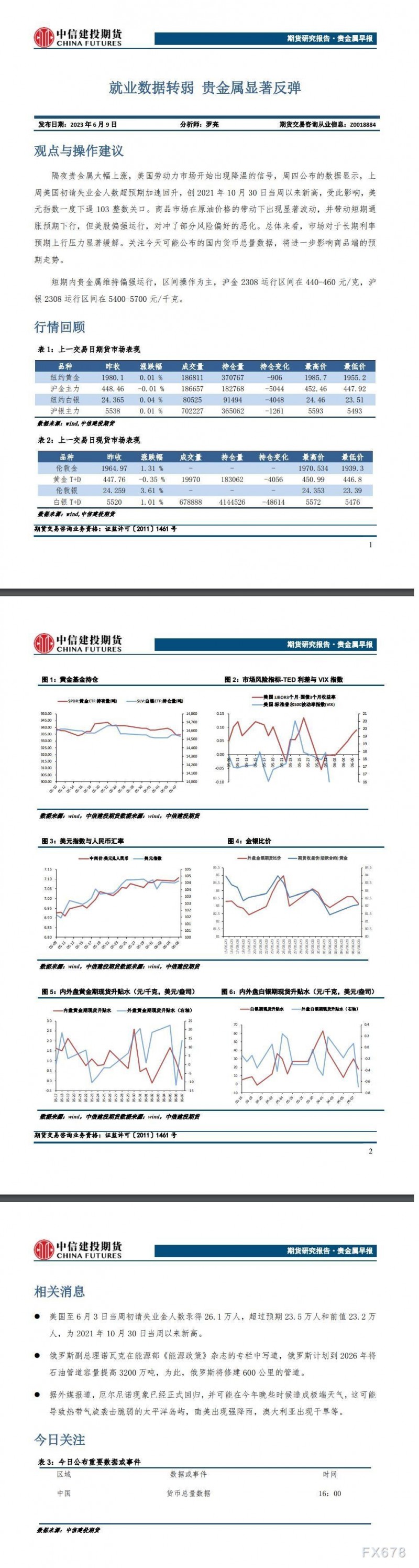 中信建投期货6月9日贵金属日报：就业数据转弱，贵金属显著反弹