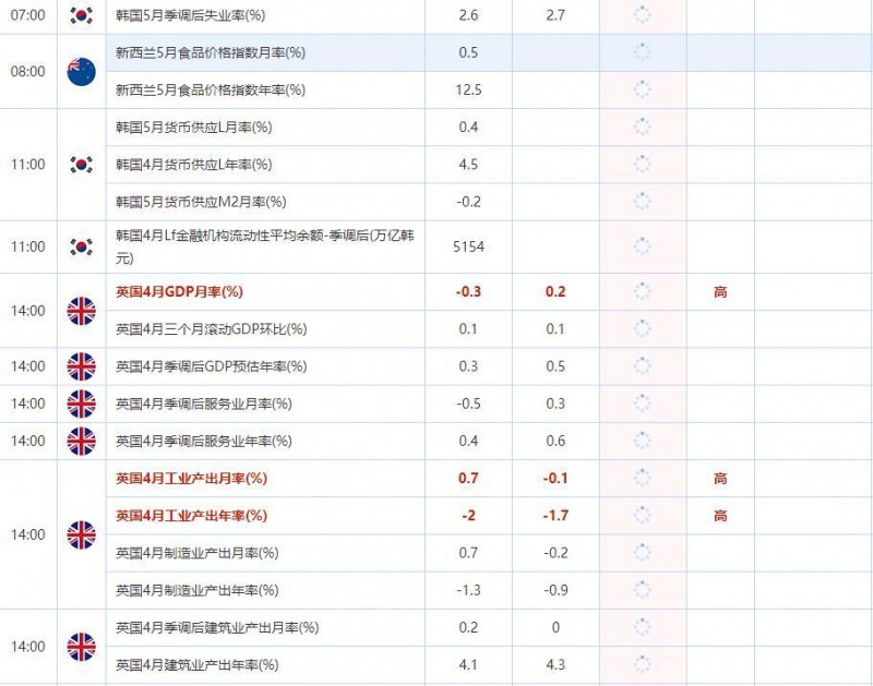 6月14日重点数据和大事件前瞻