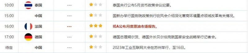 6月14日重点数据和大事件前瞻