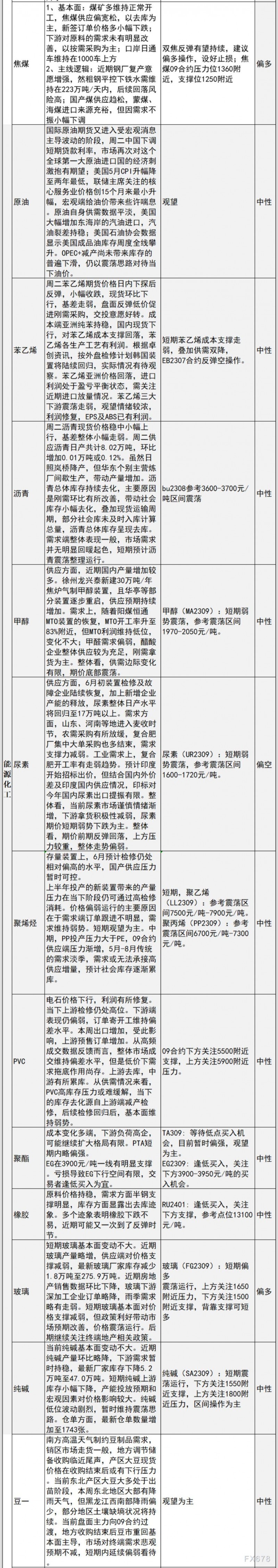 中信建投期货6月14日早间交易策略