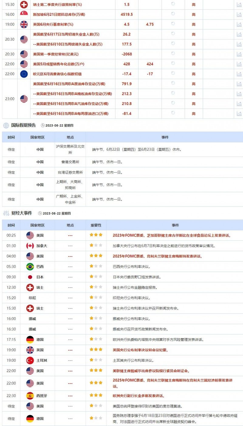 6月19日-6月23日当周重点数据和大事件前瞻