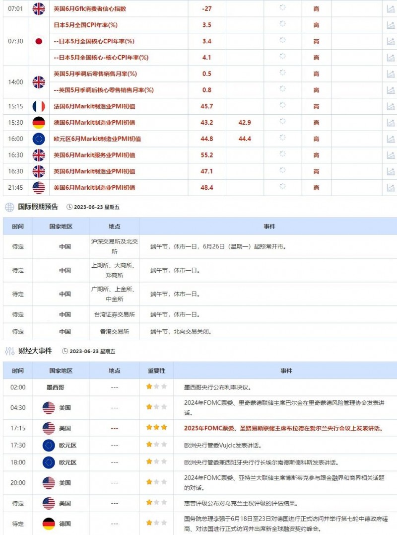 6月19日-6月23日当周重点数据和大事件前瞻