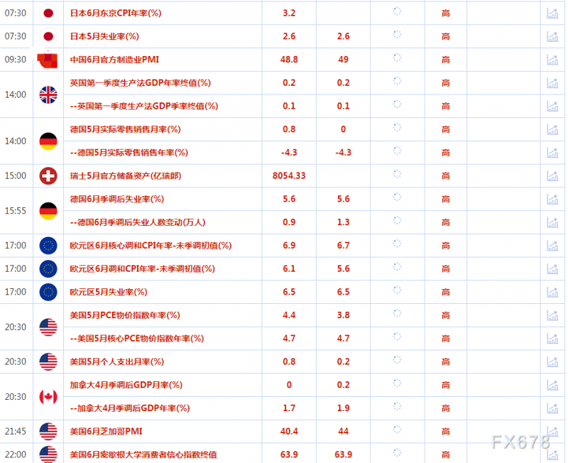 6月30日财经早餐：美元指数触及两周高位，投资者逢低买入，金价跌破1900美元后回稳