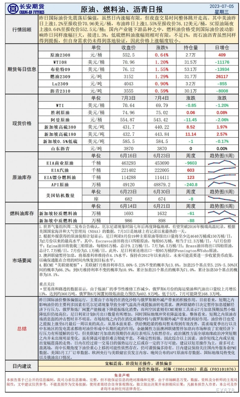 长安期货7月5日原油早评：额外减产持续提振油价，市场消息清淡油价或维持震荡