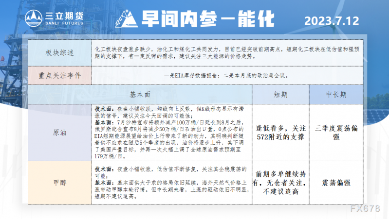 三立期货7月12日早间内参——能化