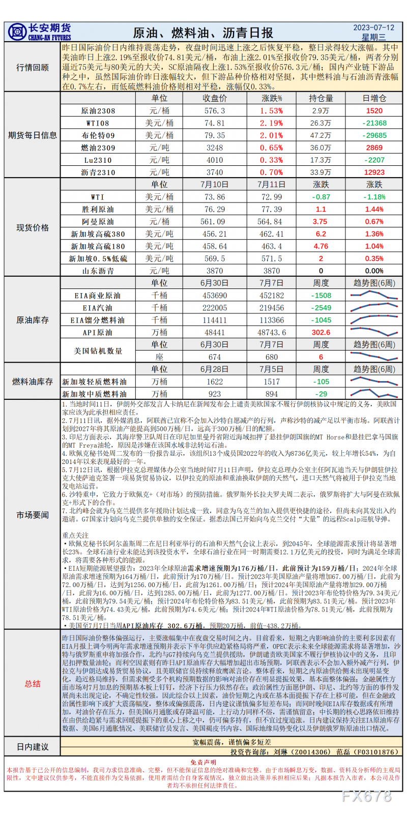 长安期货7月12日原油日报：库存增加难抵需求回暖预期，美国6月通胀或助力油价再进一步