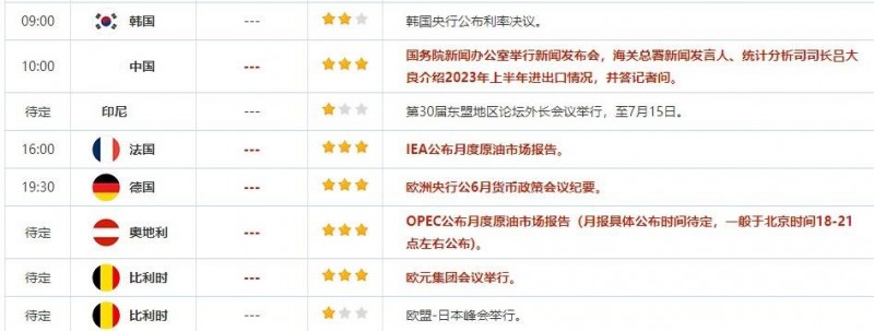 7月13日重点数据和大事件前瞻