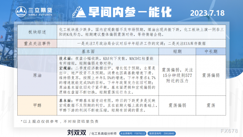三立期货7月18日早间内参——能化
