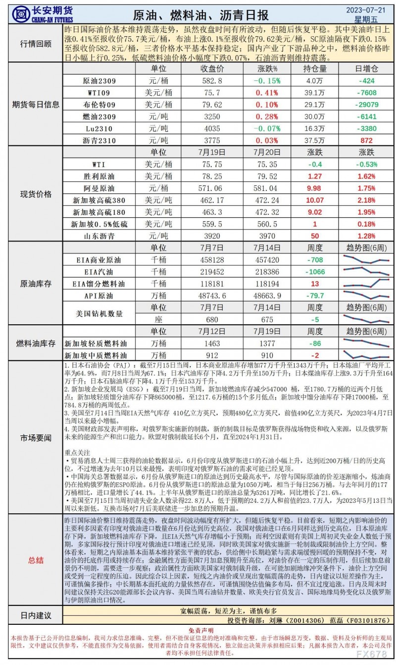 长安期货7月21日原油日评：加息预期高涨对峙基本面托底，油价或维持宽幅震荡