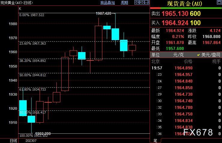 现货黄金涨势受限，欧系货币大跌助推美元，本周两大焦点