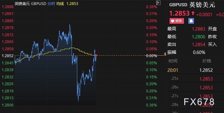 现货黄金涨势受限，欧系货币大跌助推美元，本周两大焦点
