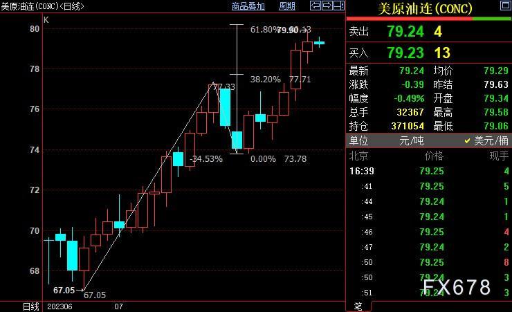 NYMEX原油上看81.63美元