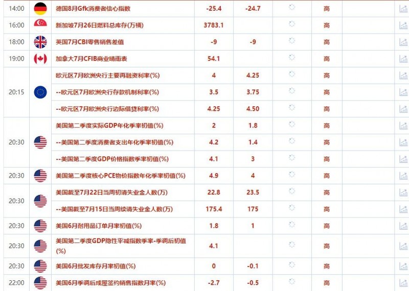 外汇交易提醒：美联储如期加息25基点，美元回落，欧银加息预期提振欧元
