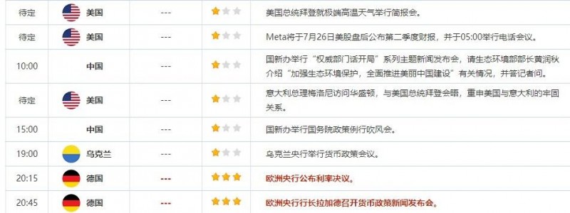 外汇交易提醒：美联储如期加息25基点，美元回落，欧银加息预期提振欧元