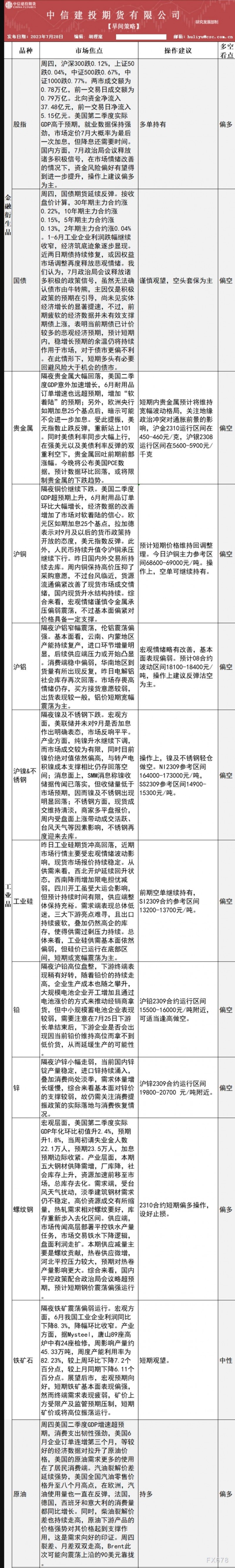 中信建投期货7月28日早间交易策略