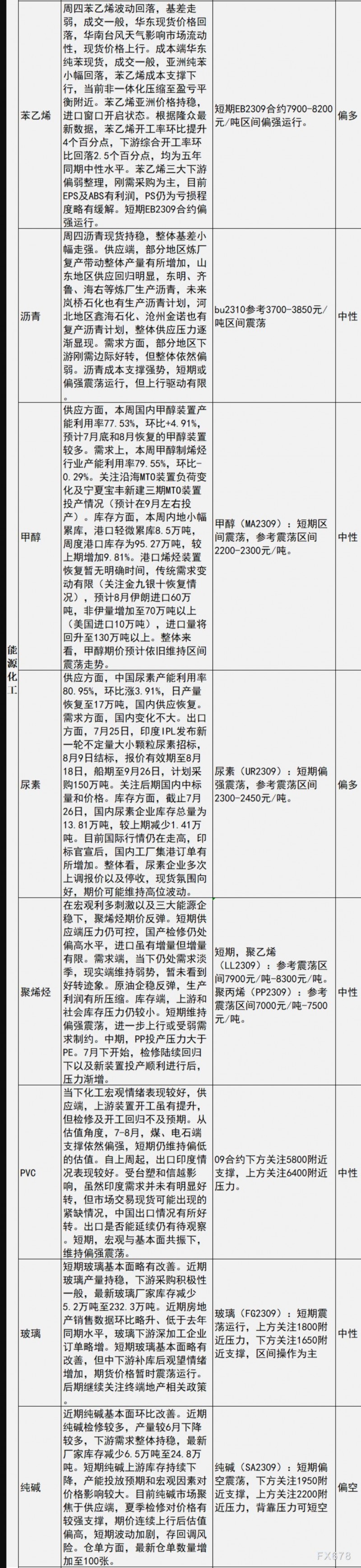 中信建投期货7月28日早间交易策略