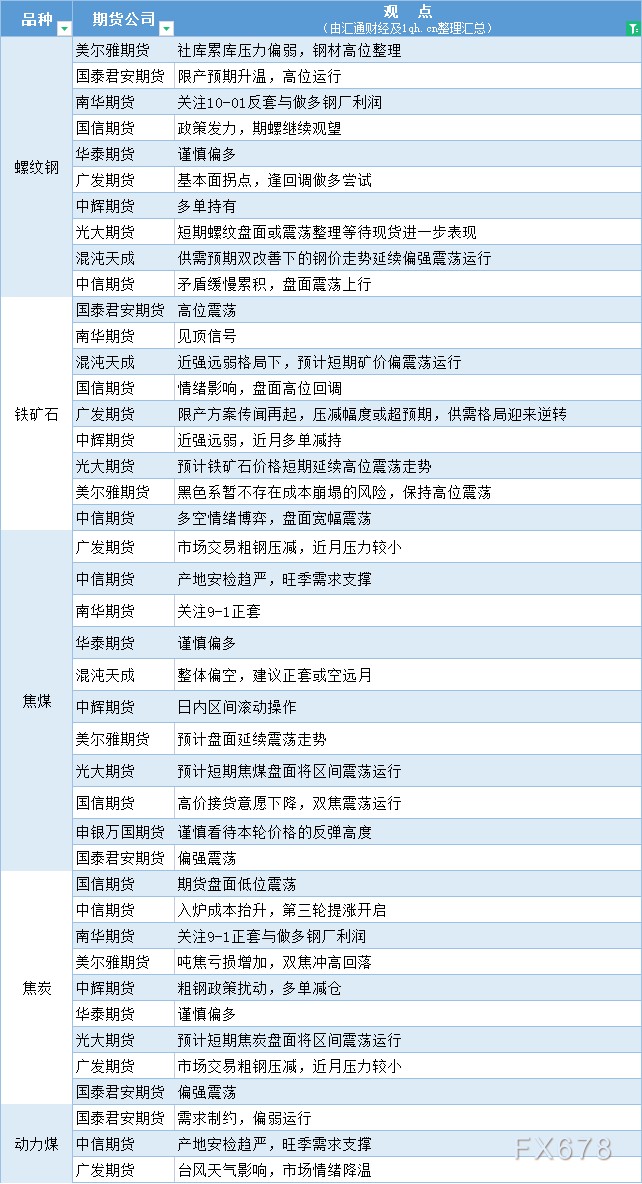 期货公司观点汇总一张图：7月28日黑色系（螺纹钢、焦煤、焦炭、铁矿石、动力煤等）