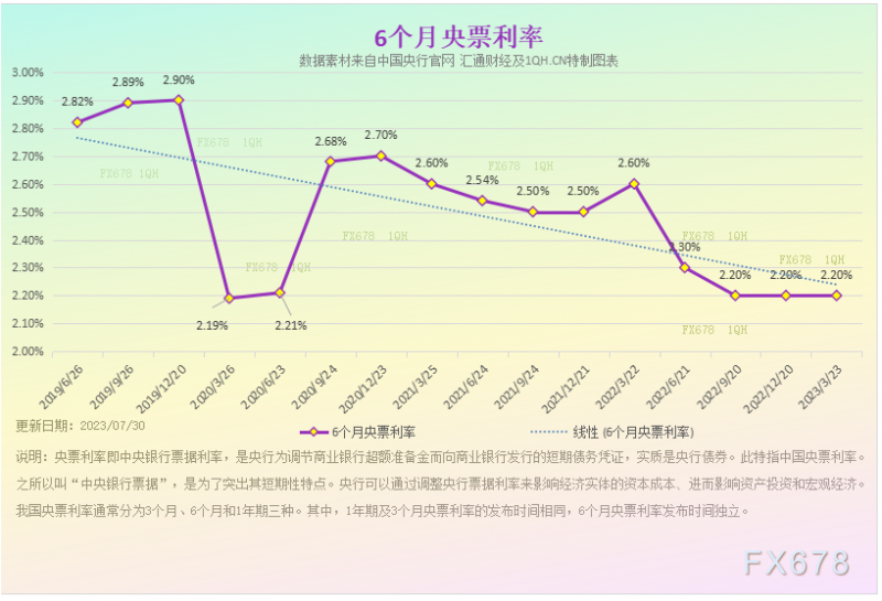 特别呈现：降息降准热议不断，中国央行利率八张图一览
