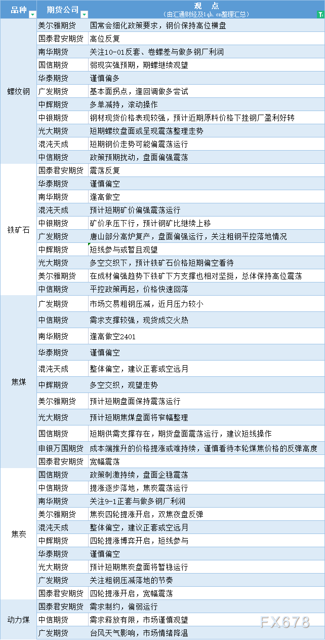 期货公司观点汇总一张图：8月1日黑色系（螺纹钢、焦煤、焦炭、铁矿石、动力煤等）