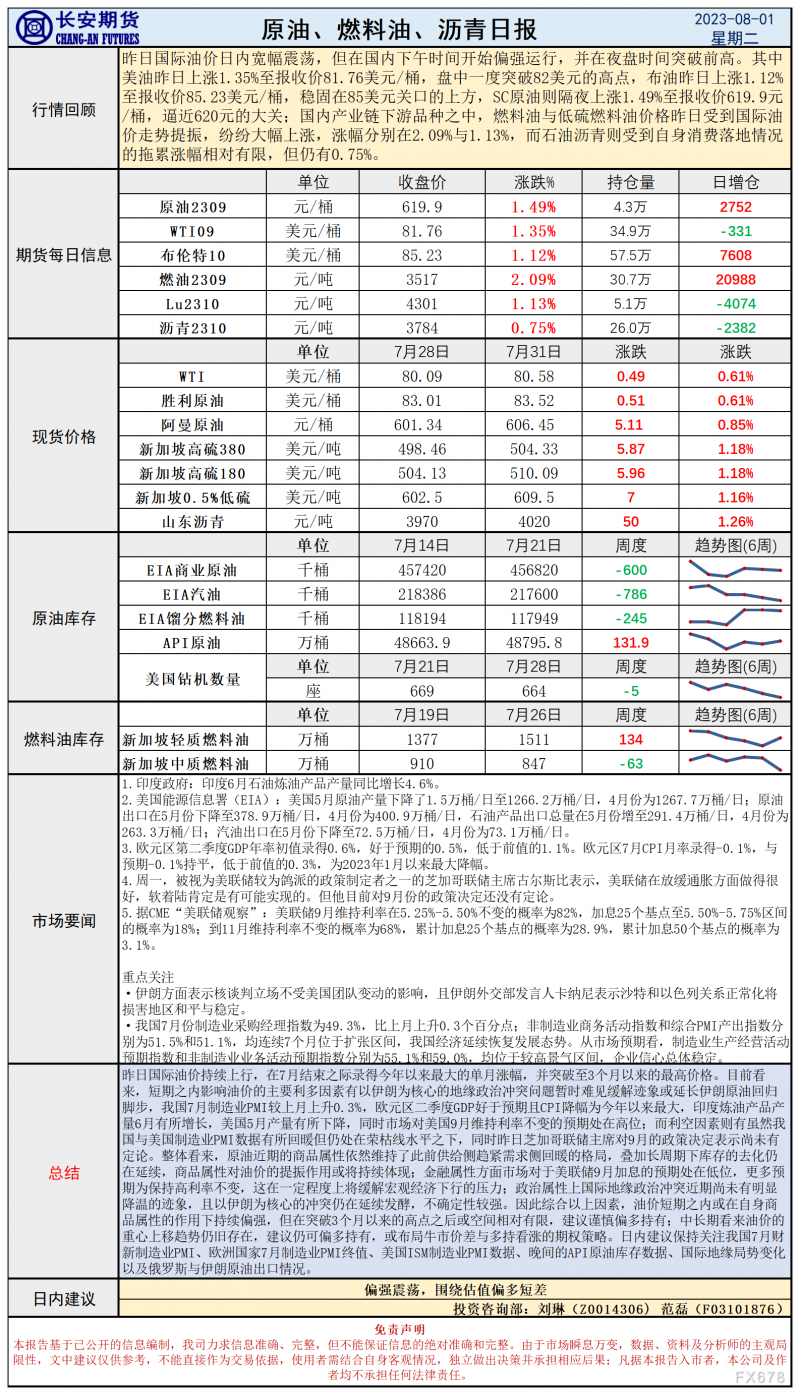 长安期货8月1日原油早报：商品属性发力连续上行，金融压力降低油价或仍存上方空间