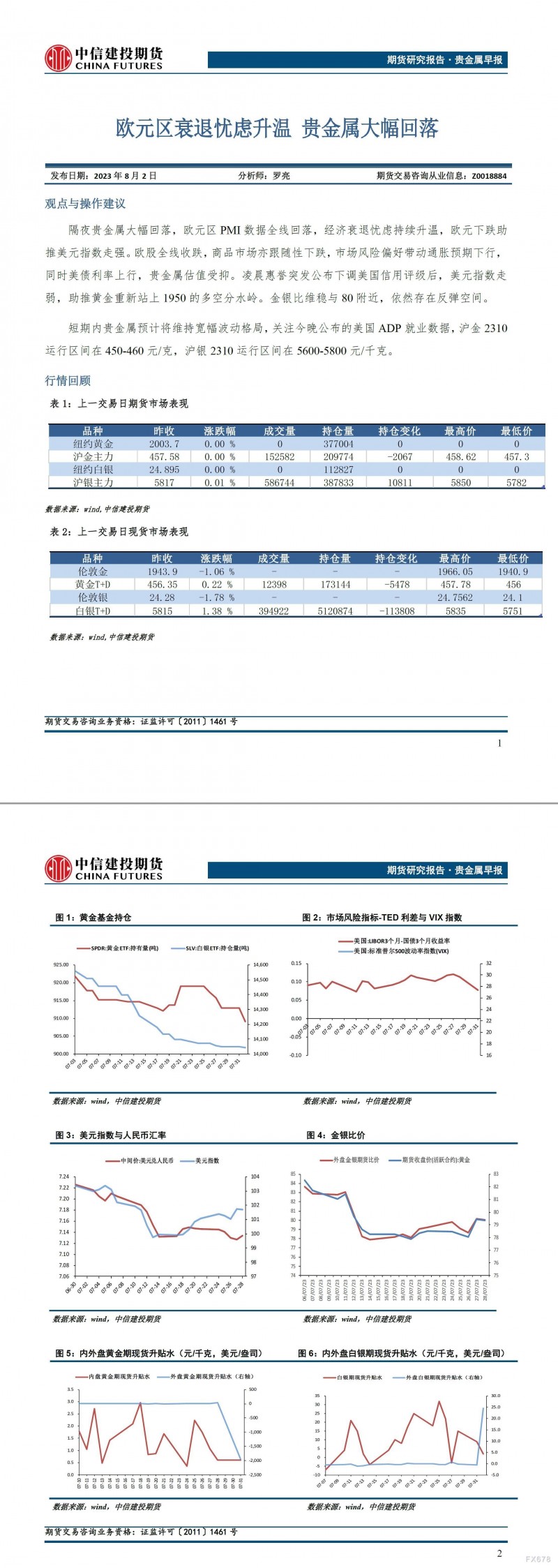中信建投期货8月2日贵金属早报：欧元区衰退忧虑升温，贵金属大幅回落