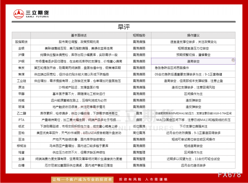 三立期货8月8日金、银、有色金属等期货操作建议