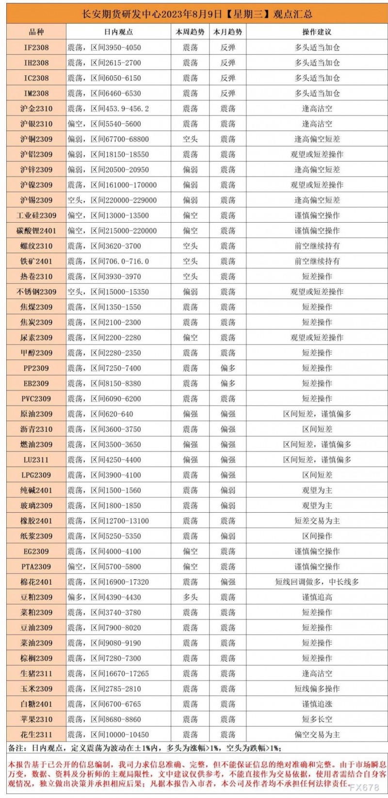长安期货8月9日早间看盘