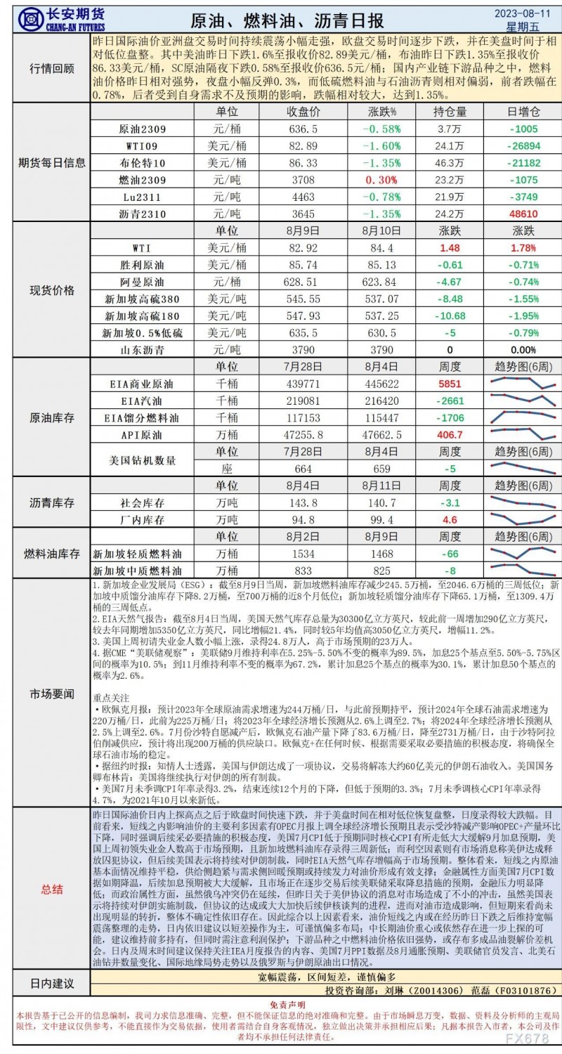 长安期货8月11日原油早评：美伊协议冲抵CPI降温，油价波动放大或维持宽幅震荡