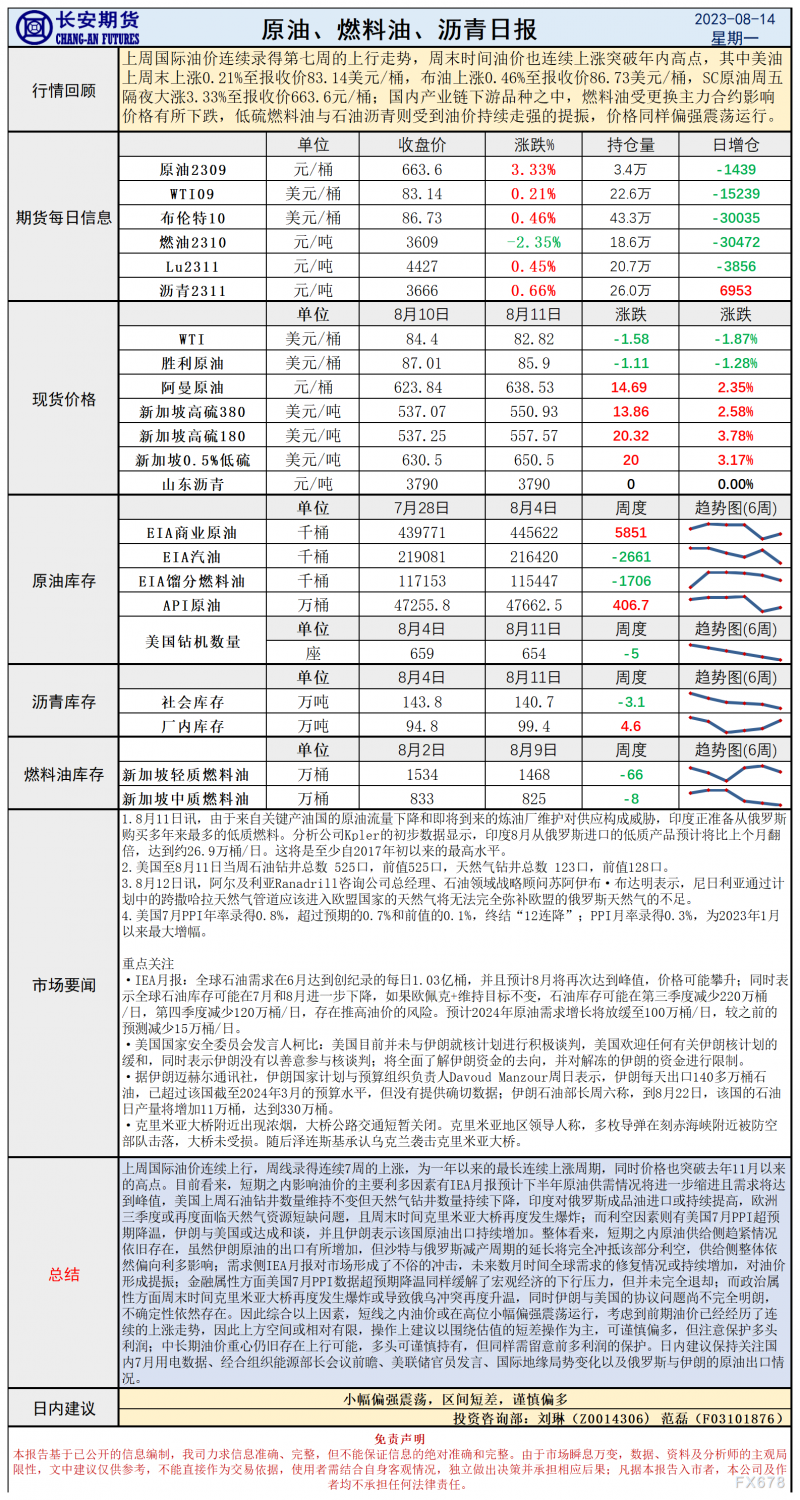 长安期货8月14日原油早评：IEA月报强势提振价格，连续上行后油价上方空间或有限
