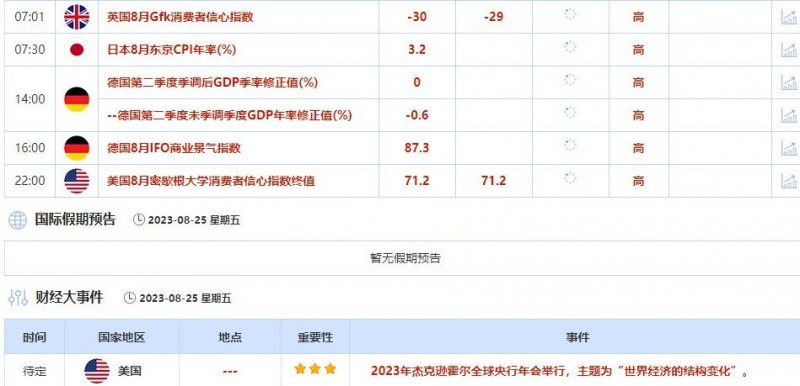8月21日-8月25日当周重点数据和大事件前瞻