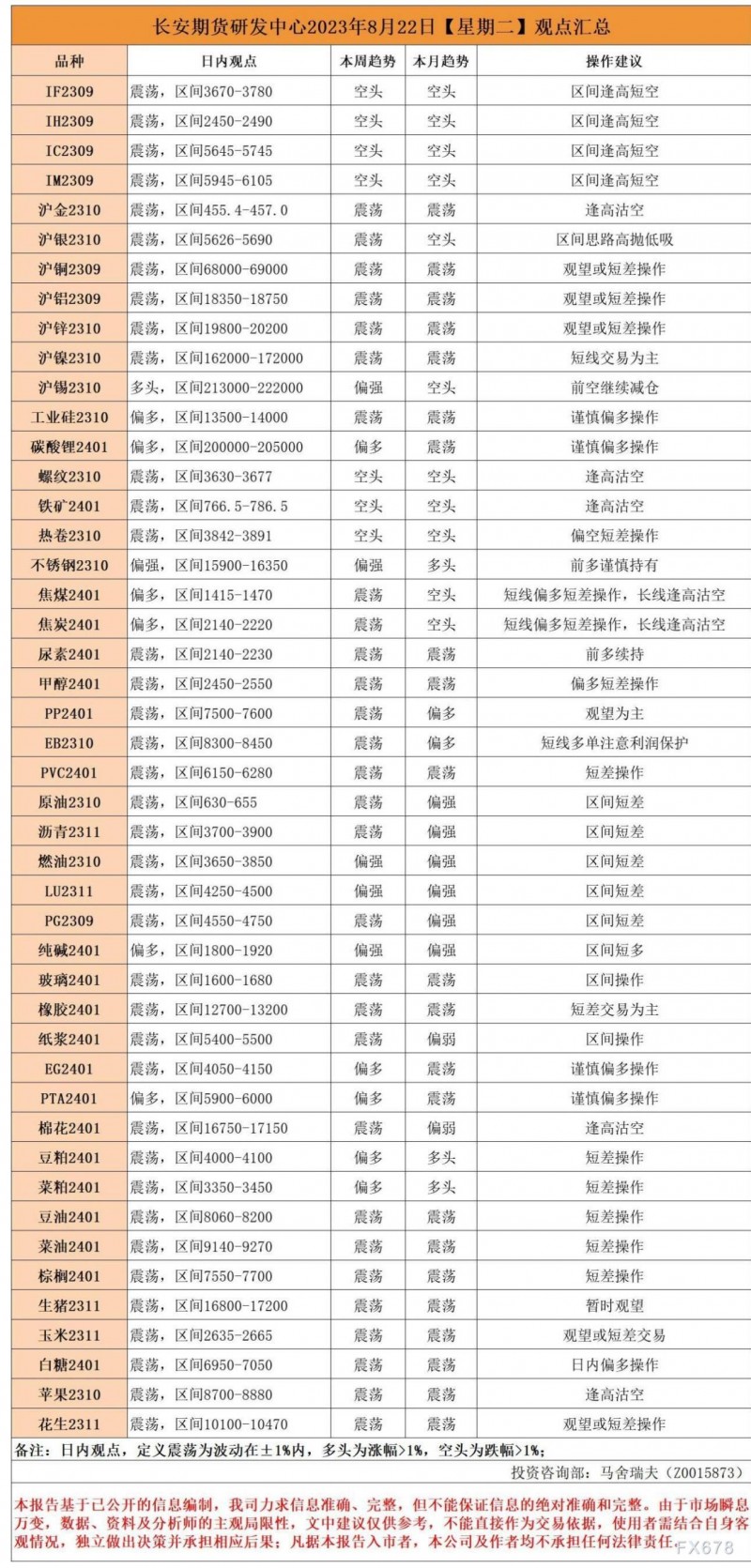 长安期货8月22日早间看盘