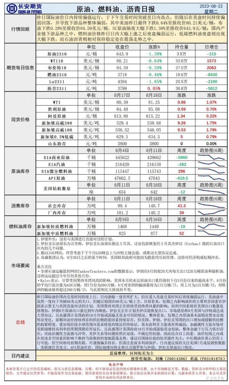 长安期货8月22日原油早评：供给趋紧程度小幅缓解，油价或维持宽幅震荡