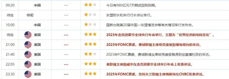 8月25日重点数据和大事件前瞻