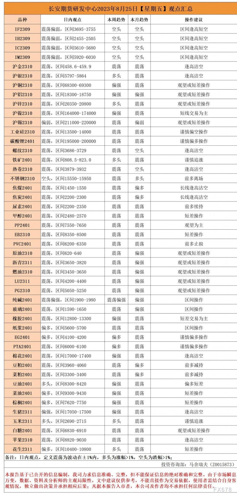 长安期货8月25日早间看盘