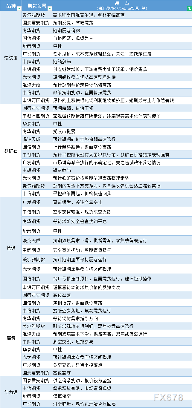 期货公司观点汇总一张图：8月29日黑色系（螺纹钢、焦煤、焦炭、铁矿石、动力煤等）