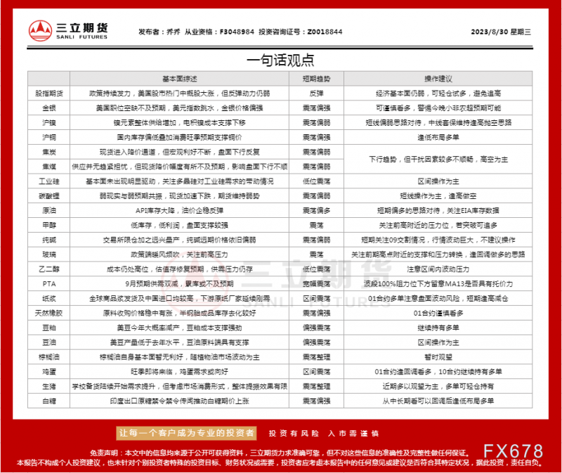 三立期货8月30日沪金、沪银、原油、有色金属等期货操作建议