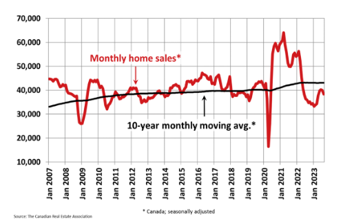加拿大央行暂停加息无效！房地产市场颓势渐露？