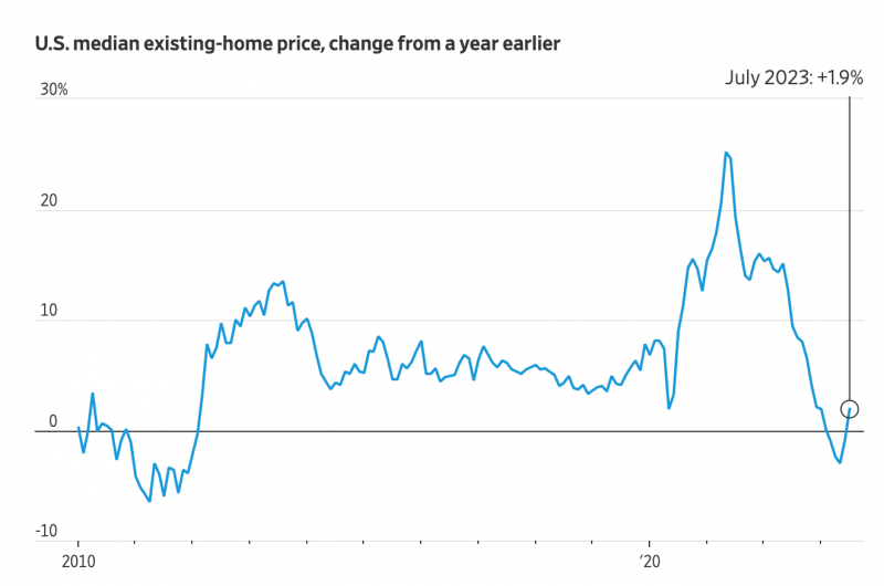 高利率时代 美国人“买不起房”也“不想买房” 为何房价不降反升？