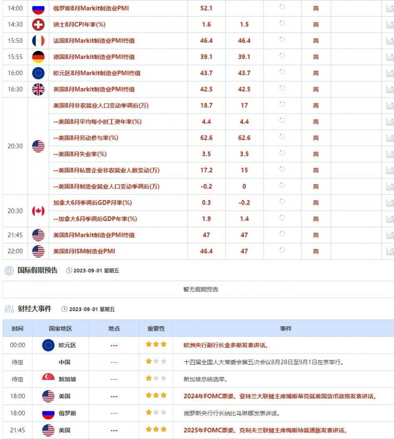外汇交易提醒：欧银官员谨慎言论引发欧元下跌，8月非农增幅料进一步放缓，警惕美元下行风险