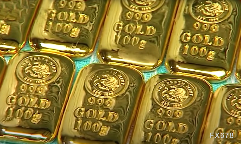 6大货币对、美元指数及黄金阻力/支持位