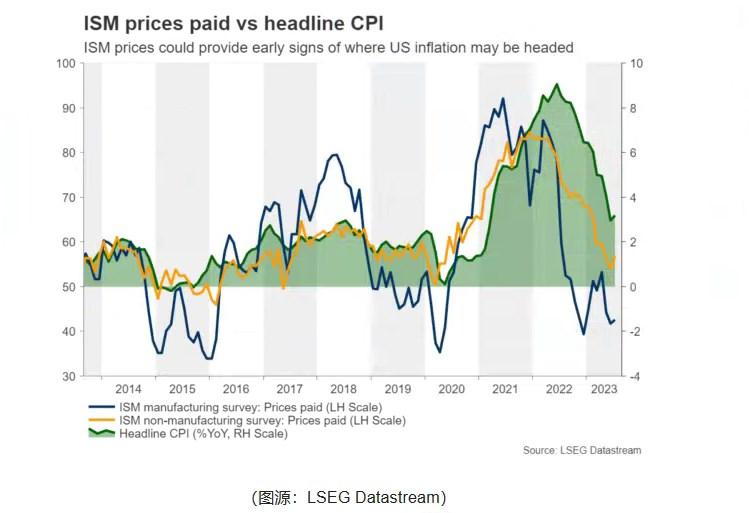 本周重磅事件：美PMI、中国两大关键数据、澳加央行决议轮番来袭 市场方向又要生变？