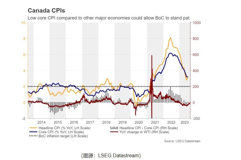 本周重磅事件：美PMI、中国两大关键数据、澳加央行决议轮番来袭 市场方向又要生变？