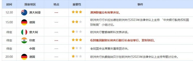 9月5日重点数据和大事件前瞻