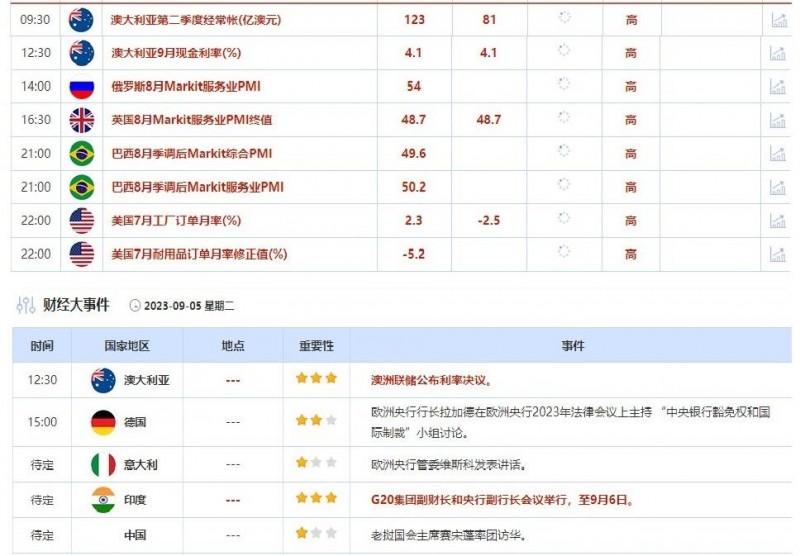 外汇交易提醒：风险偏好改善美元走软，澳洲联储周二料按兵不动