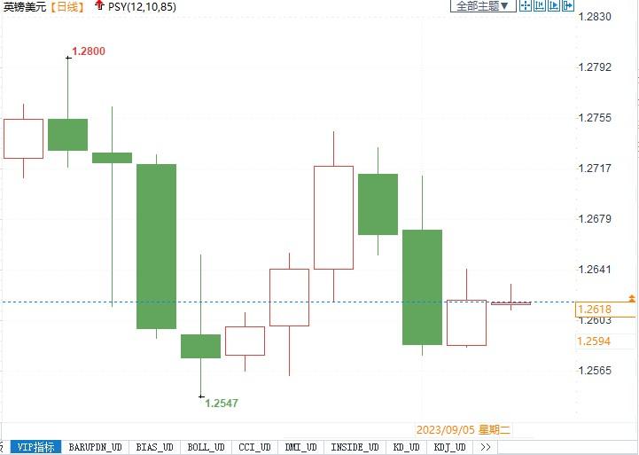 巴克莱转而看衰英镑，但预测日元将走强！