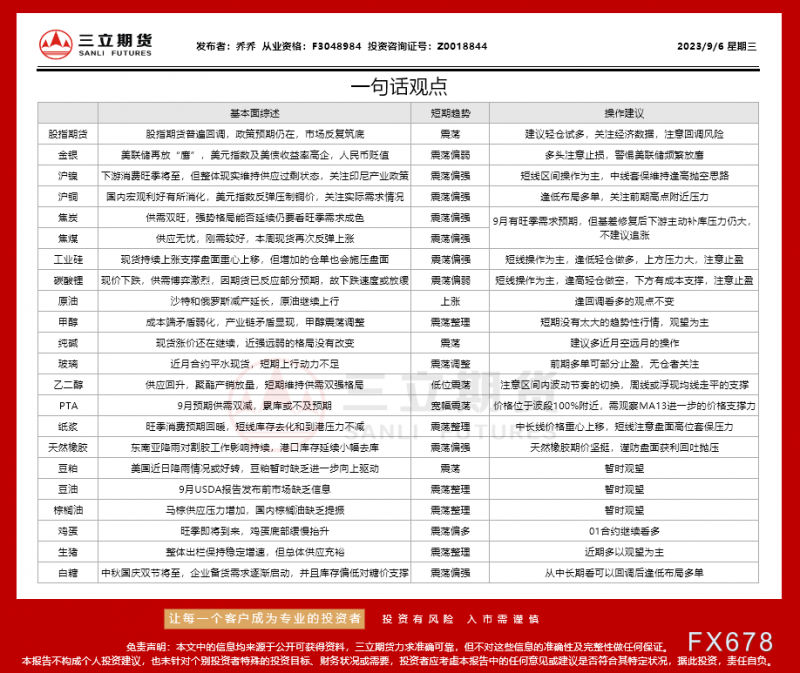 三立期货9月6日沪金、沪银、原油、有色金属等期货操作建议
