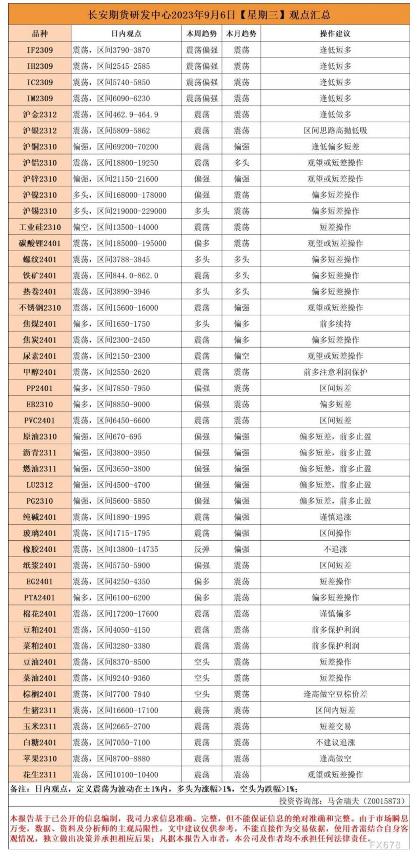 长安期货9月6日早间看盘