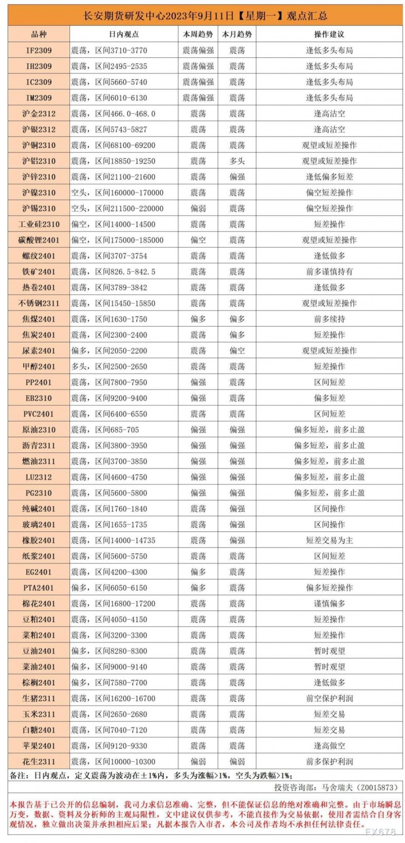 长安期货9月11日早间看盘