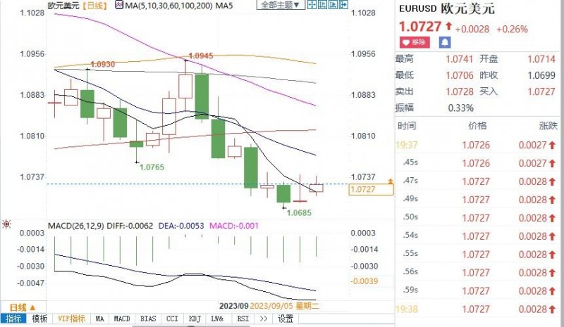 欧洲央行或“收鹰”？德国经济困境加深，欧盟下调欧元区前景