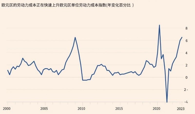 “最后一加”预期泡汤？欧洲各大行长“争论不休” 抗通胀斗争解读各异